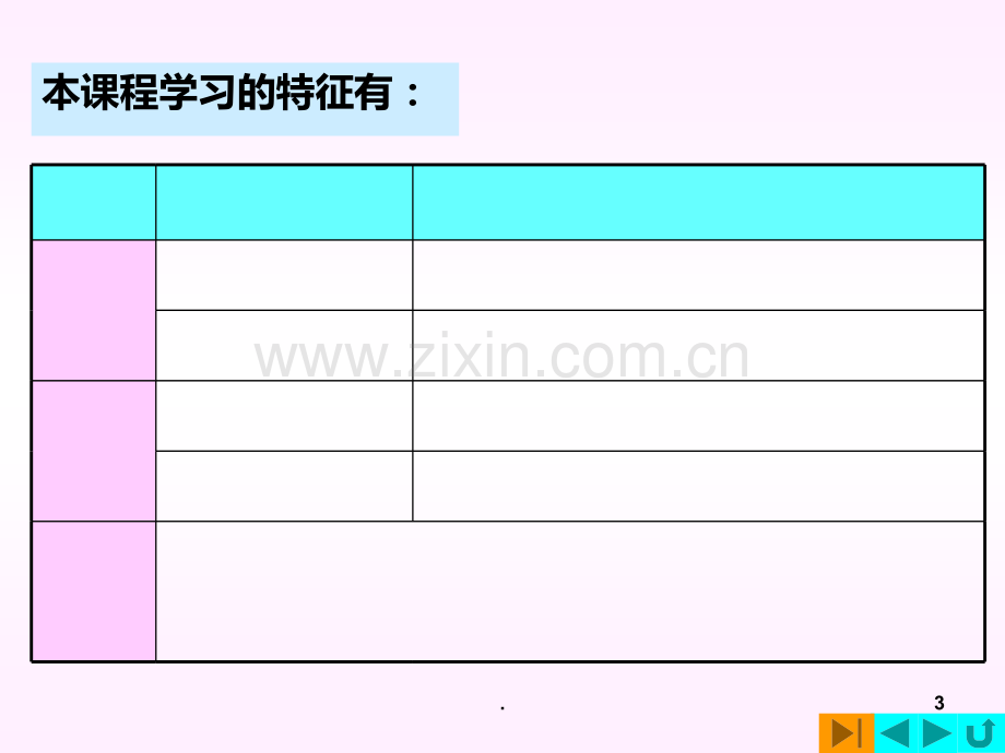 proe入门基础教程完整版PPT课件.ppt_第3页