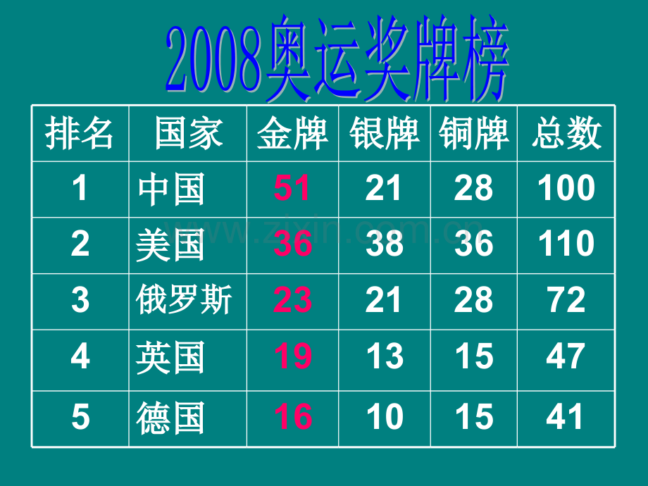 北师大版数学六年级上册《营养配餐》之一ppt课件.ppt_第2页