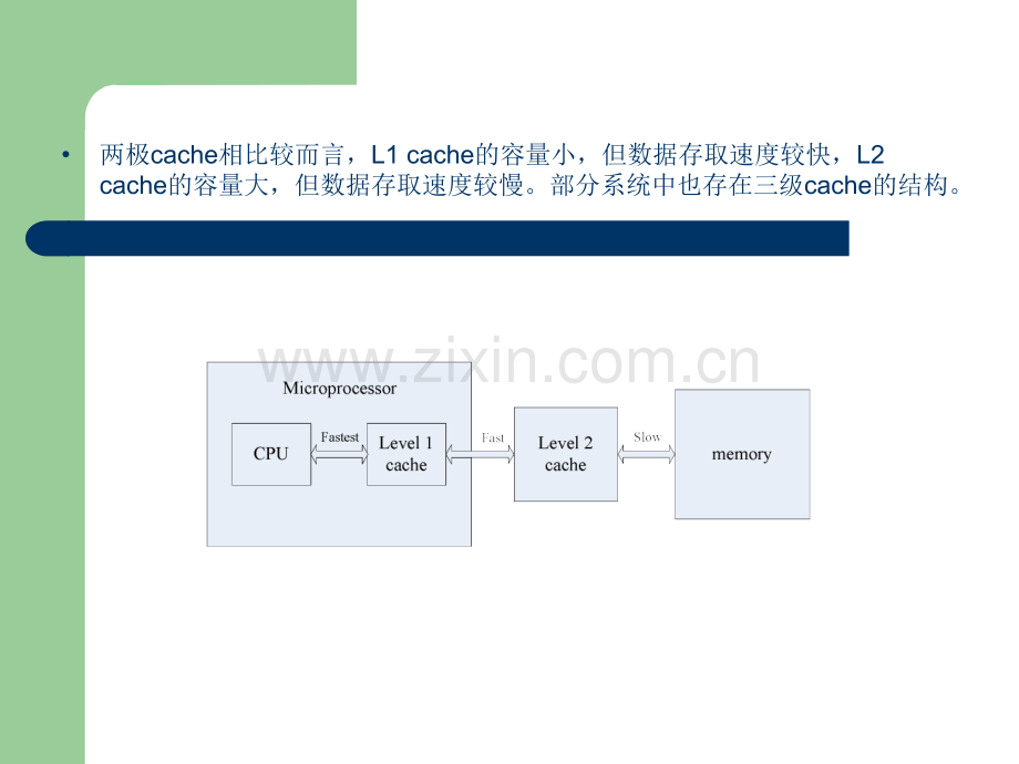 Cache基础知识介绍.ppt_第2页