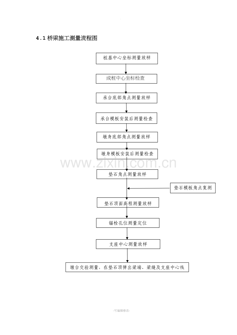 桥梁施工测量技术总结.doc_第3页