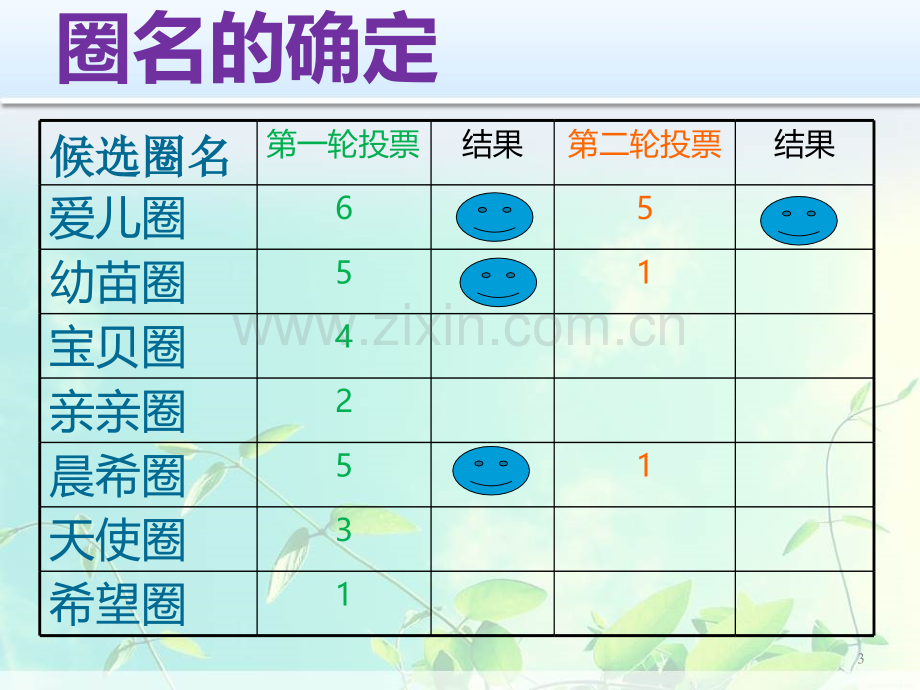 儿科爱儿圈-PPT课件.ppt_第3页