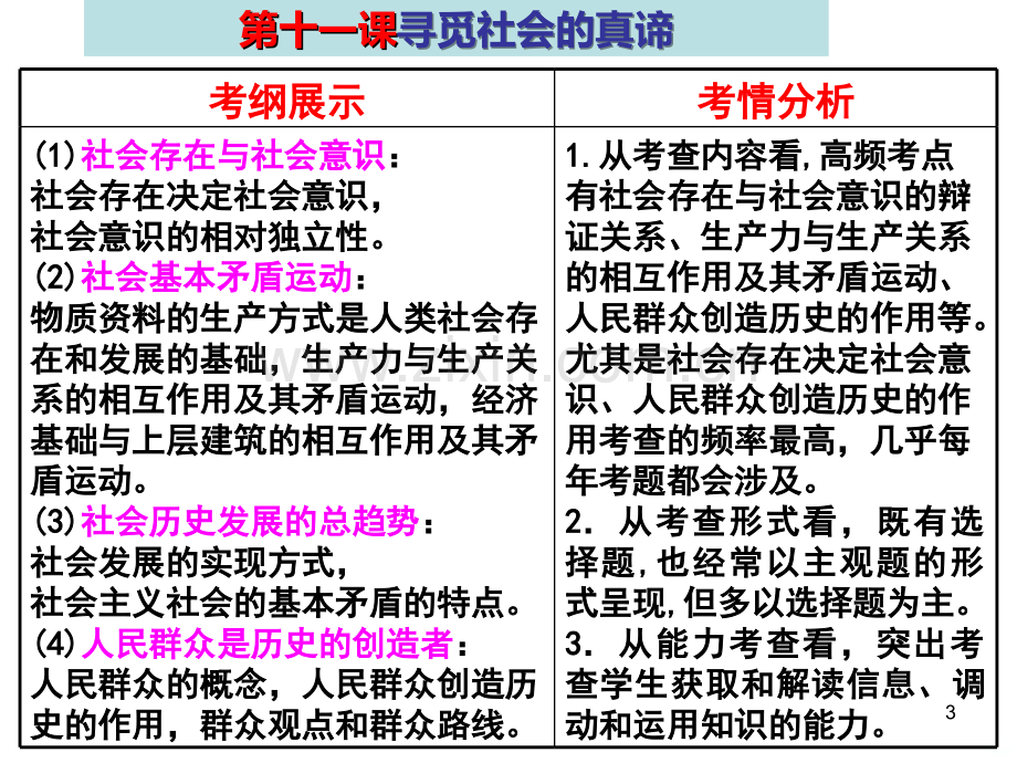 一轮复习哲学十一寻觅社会的真谛资料PPT课件.ppt_第3页