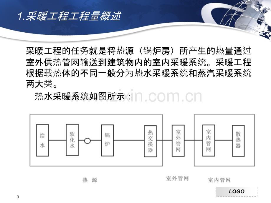 一简单的室内采暖工程的工程量清单的编制-PPT课件.ppt_第3页