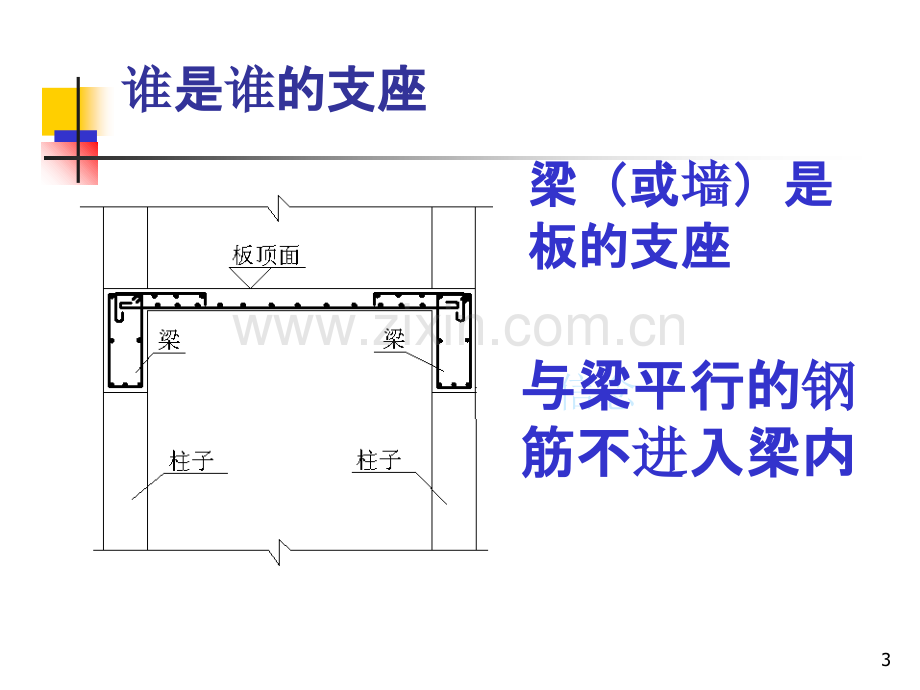 完整的钢筋计算公式全集详细教程-PPT课件.ppt_第3页