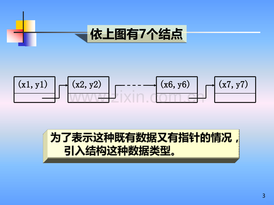 C语言链表详解PPT课件.ppt_第3页