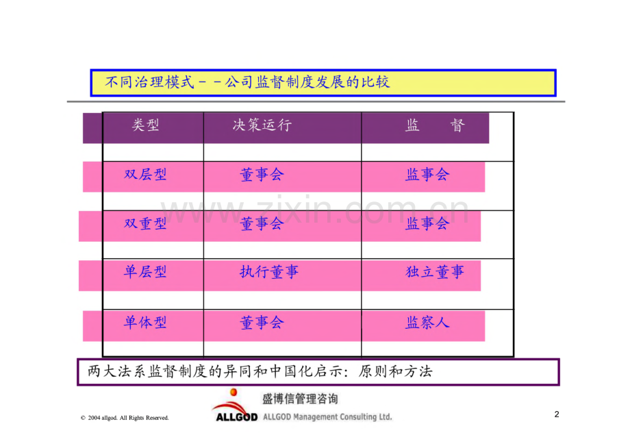 企业监事会工作实务-企业经营管理的监督与评价.pdf_第2页