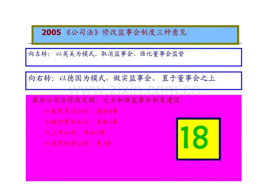 企业监事会工作实务-企业经营管理的监督与评价.pdf_第3页