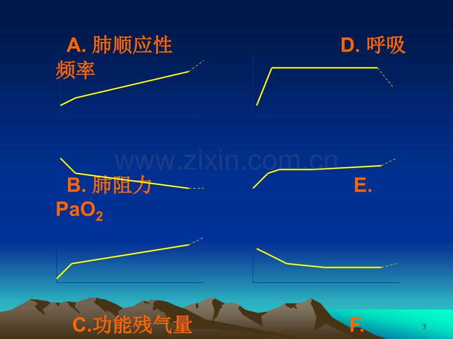 新生儿呼吸系统疾病.ppt_第3页