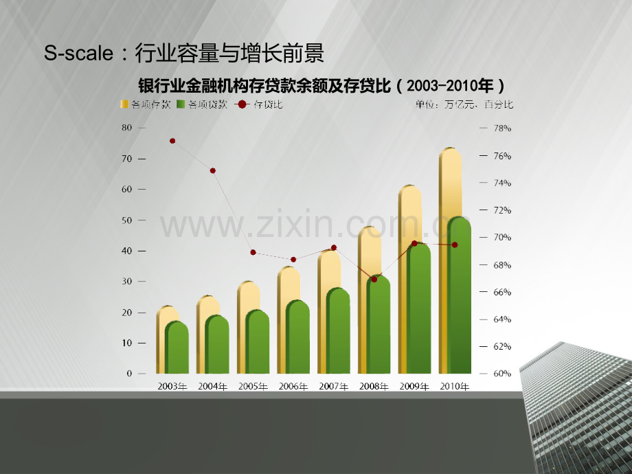 银行业行业分析PPT课件.ppt_第2页