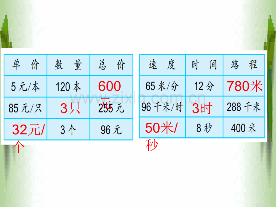 常见数量关系--解决问题策略.ppt_第2页