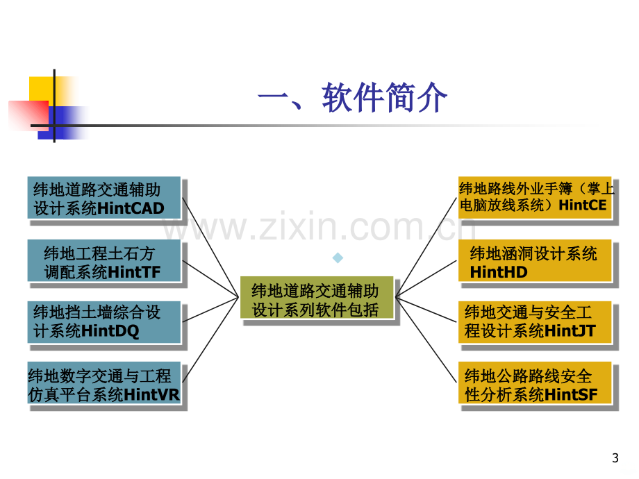 纬地道路设计软件介绍PPT课件.ppt_第3页