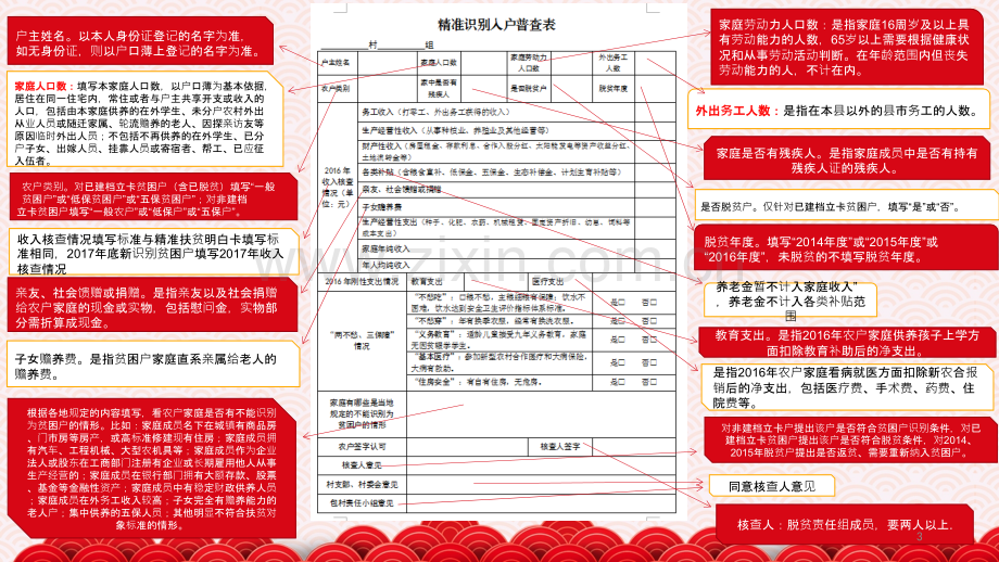 一户一档填写标准-PPT课件.pptx_第3页