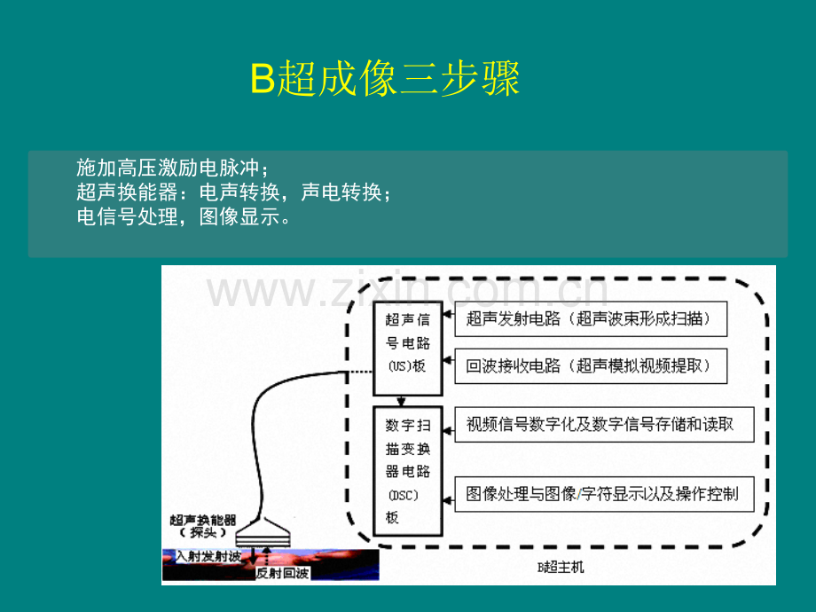 B超维修经验交流ppt课件.ppt_第3页