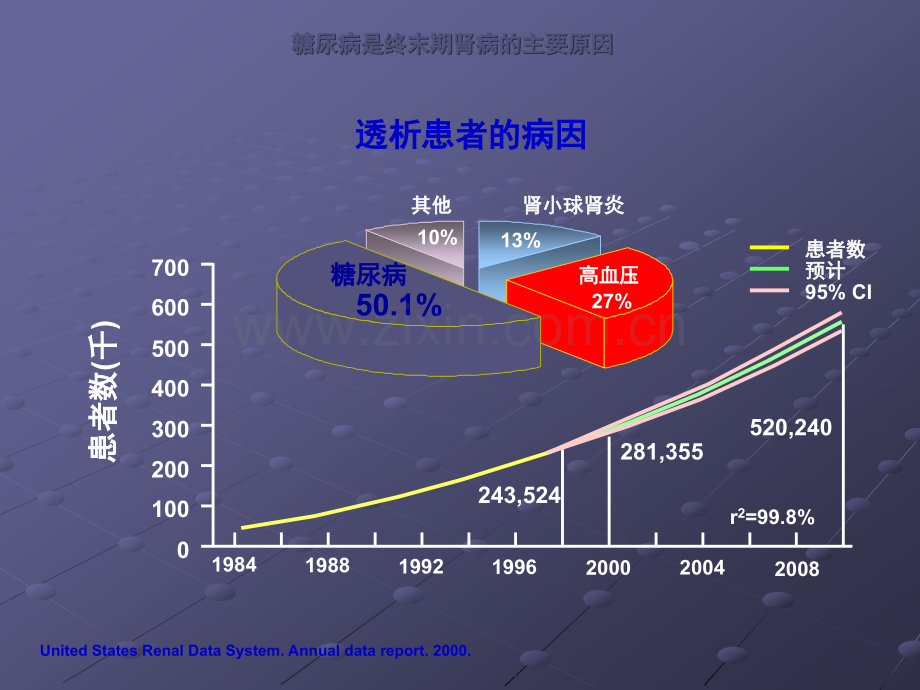 DKD患者合并感染的防治原则ppt课件.ppt_第3页