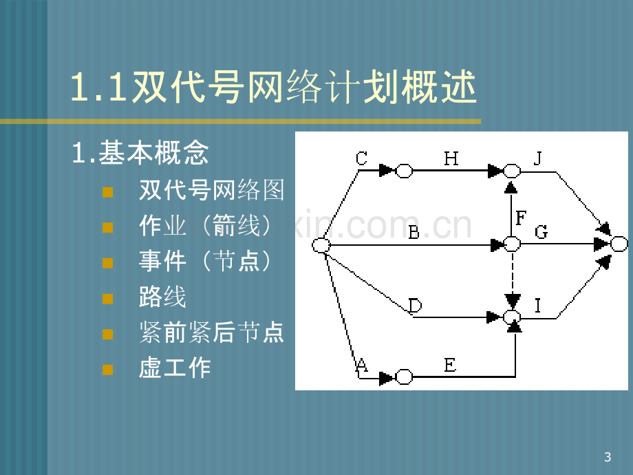 一级建造师网络图计算讲解(图文并茂-有习题)-PPT课件.ppt_第3页