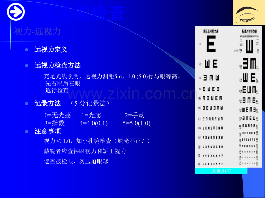 眼科学常用检查法ppt课件.ppt_第3页