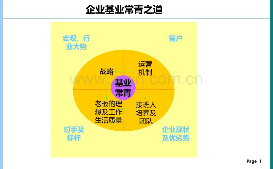 清华案例课之二-企业管控及流程优化学员-PPT课件.ppt_第2页