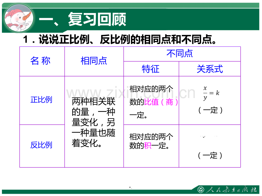 新人教版用正比例解决问题PPT课件.ppt_第2页