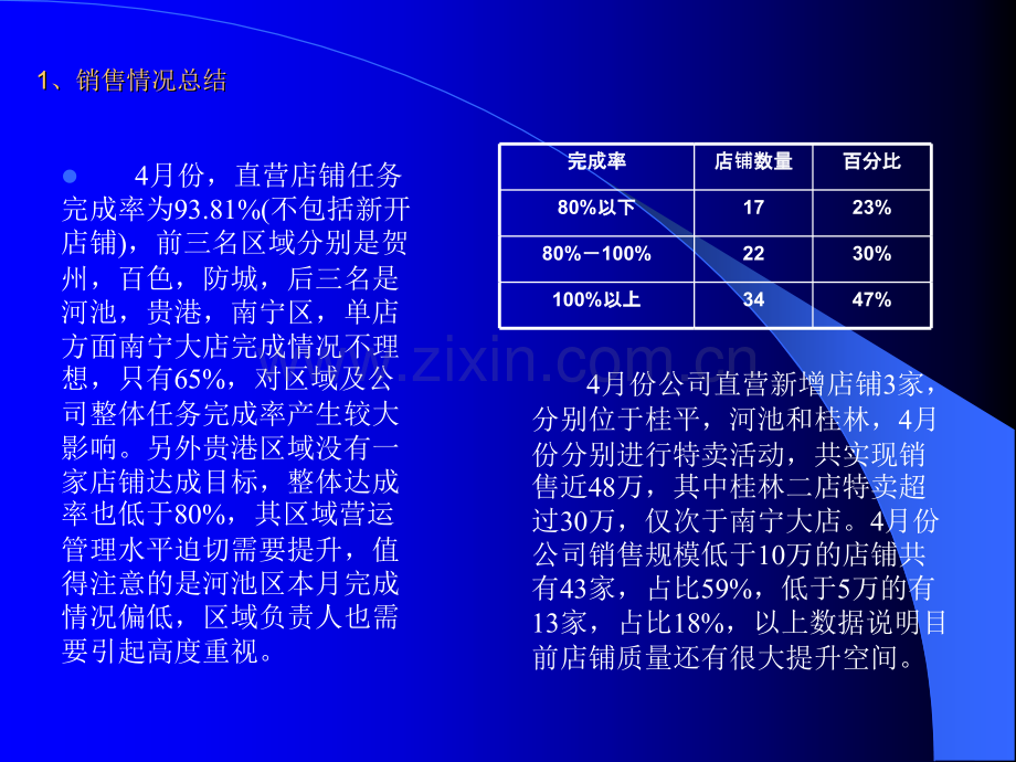 月度工作计划及总结PPT.ppt_第3页