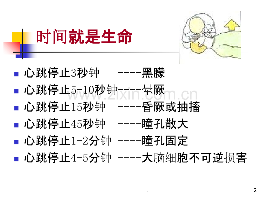 心肺复苏课件.ppt_第2页