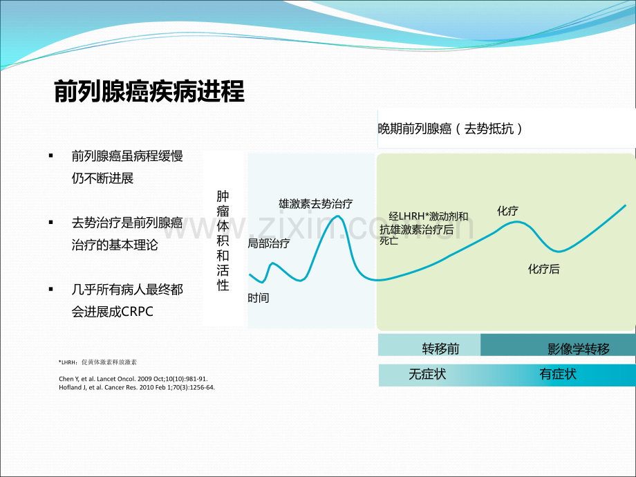 CRPC进展.ppt_第2页