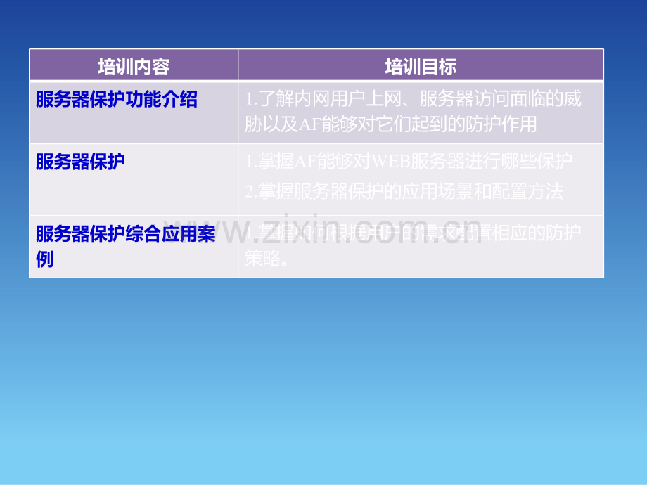 SANGFOR-NGAF-v4.7-2014年度渠道初级认证培训06-服务器保护培训.ppt_第2页
