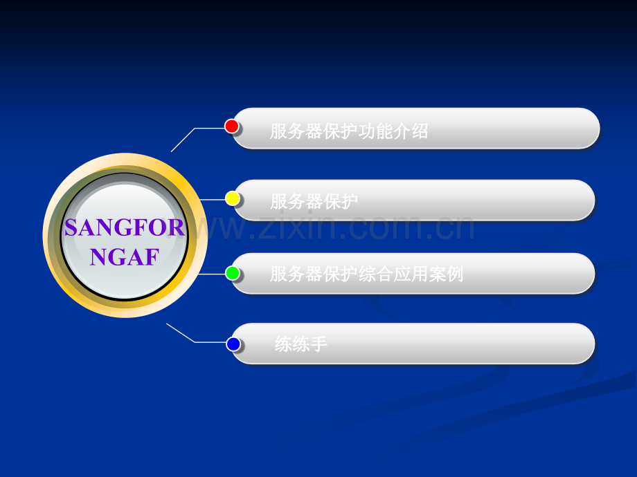 SANGFOR-NGAF-v4.7-2014年度渠道初级认证培训06-服务器保护培训.ppt_第3页