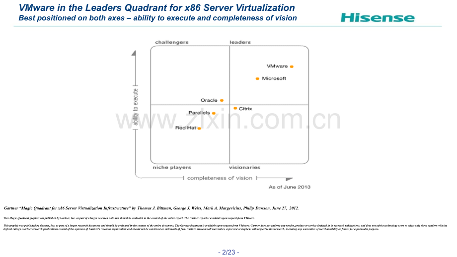 VMware-虚拟化培训.ppt_第2页