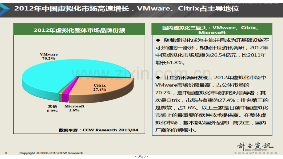 VMware-虚拟化培训.ppt_第3页