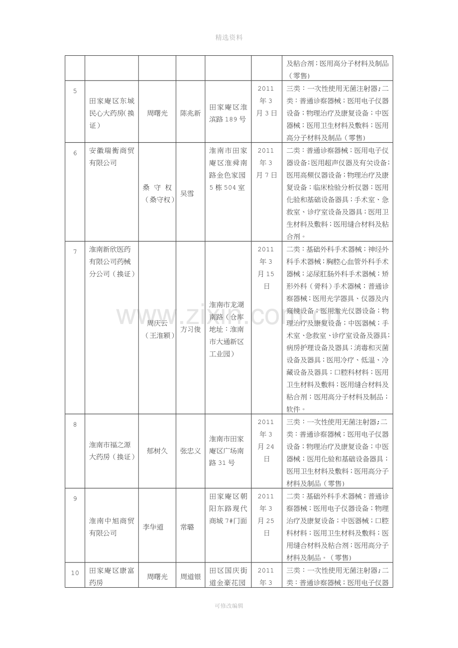 淮南市医疗器械二类经营企业开办公示公告.doc_第2页