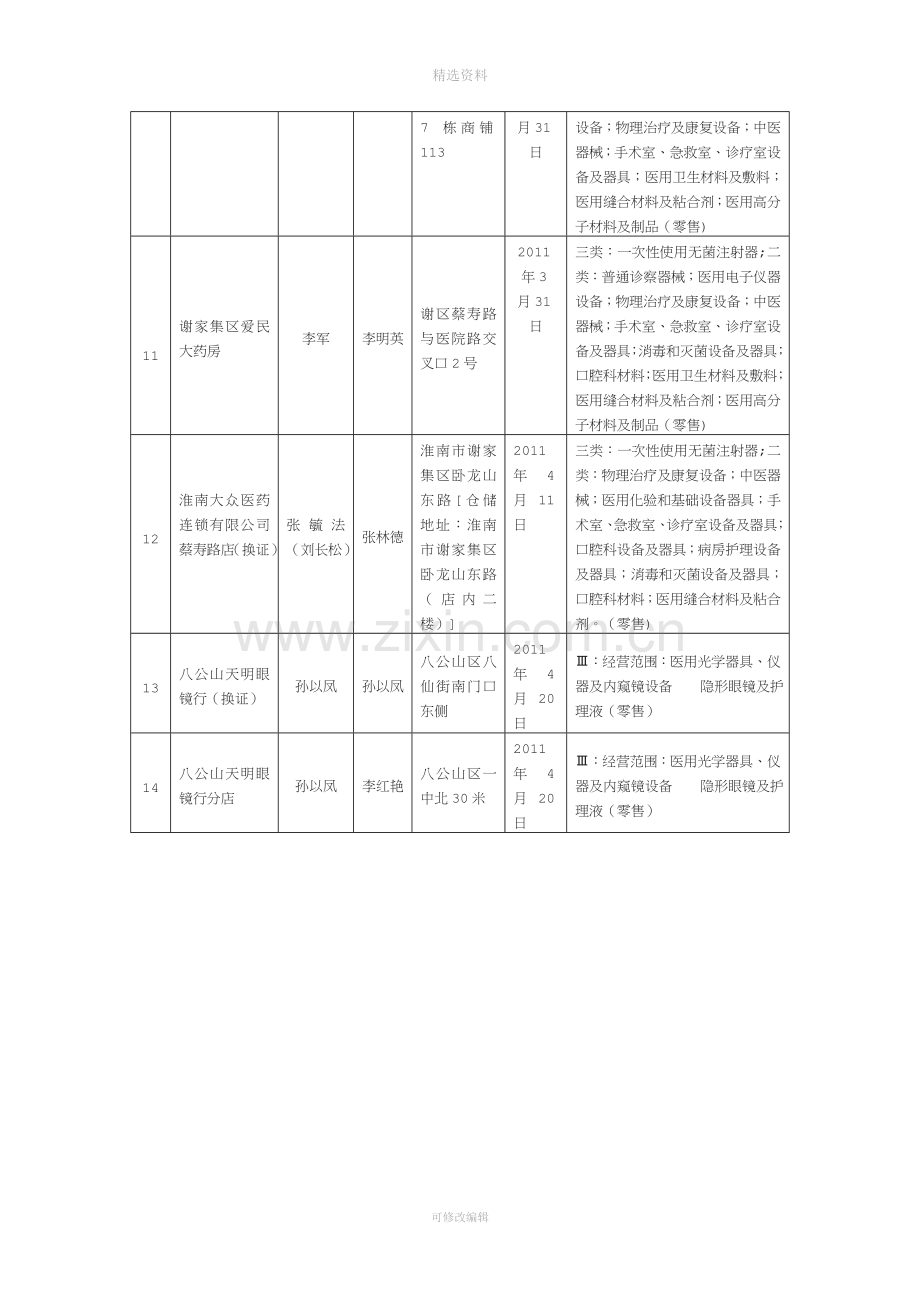 淮南市医疗器械二类经营企业开办公示公告.doc_第3页