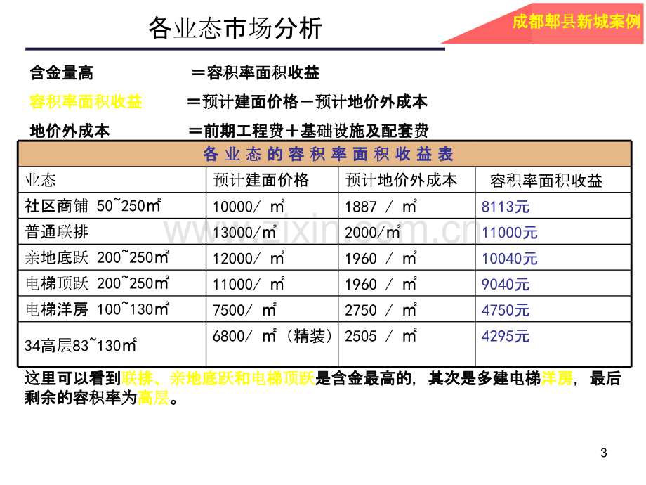 不平衡地块商业利用商业案例-PPT课件.ppt_第3页