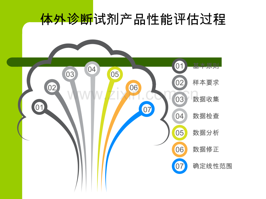 体外诊断试剂分析性能评估-线性范围.ppt_第3页