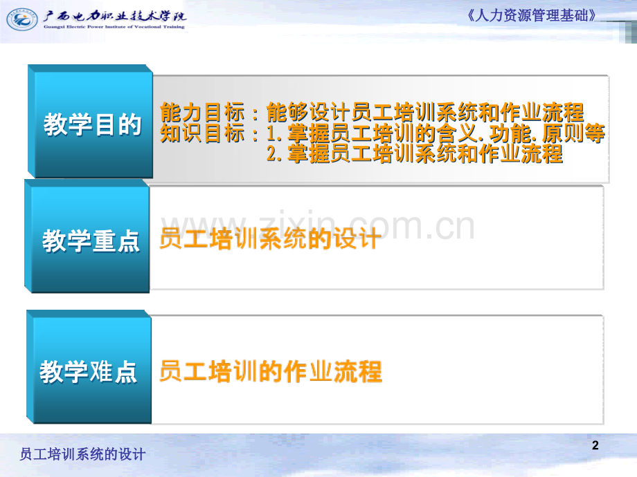 员工教育培训-PPT课件.ppt_第2页