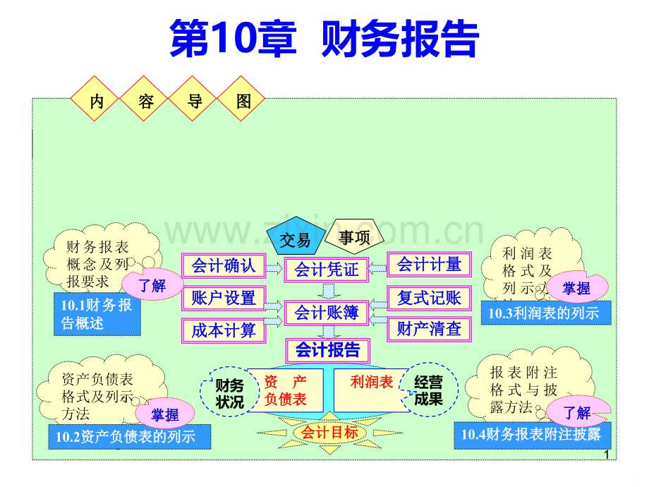 第章财务报告PPT课件.ppt_第1页