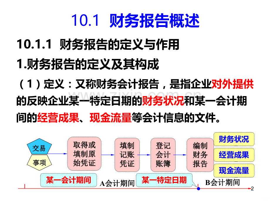 第章财务报告PPT课件.ppt_第2页