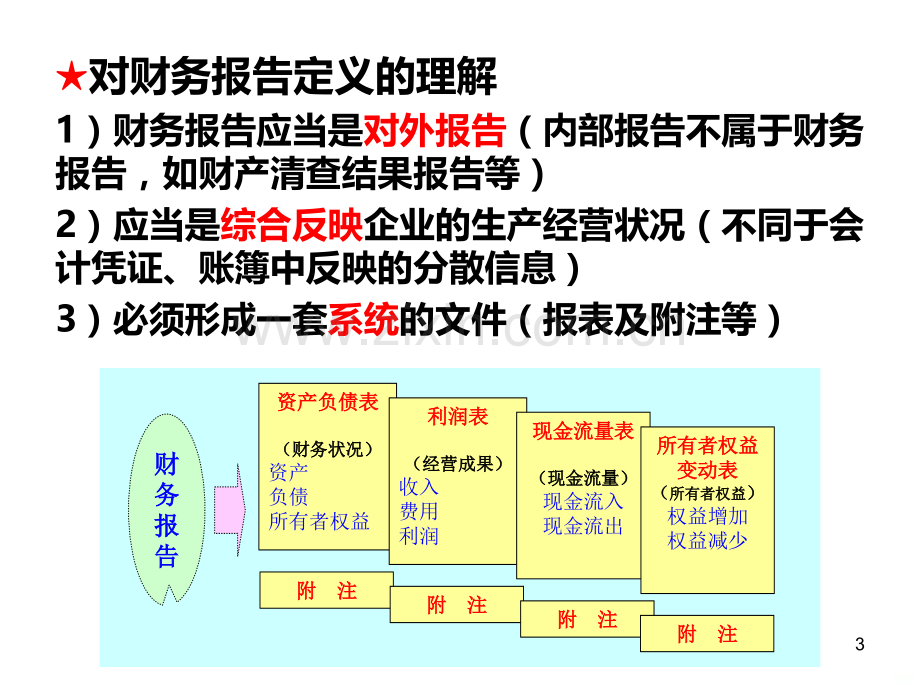 第章财务报告PPT课件.ppt_第3页