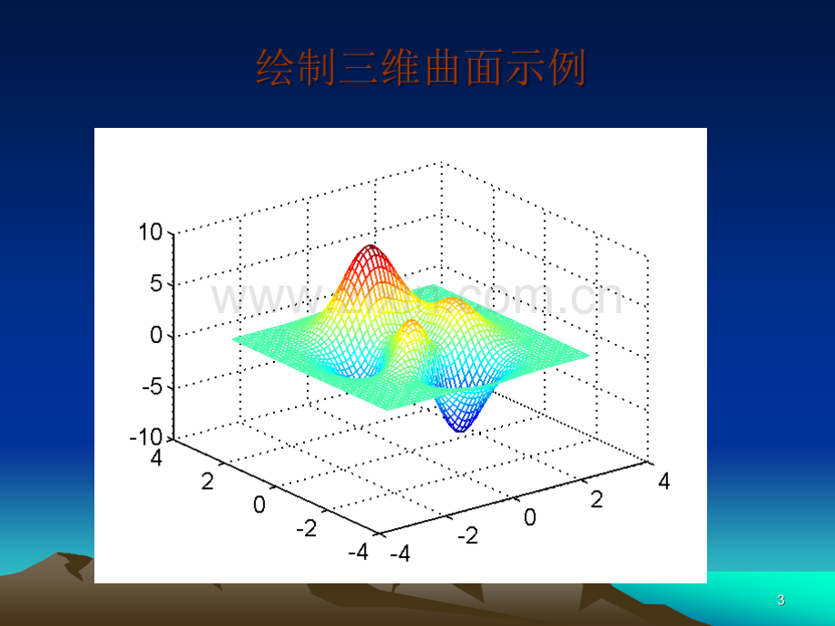 matlab的空间三维作图与符号作图.ppt_第3页