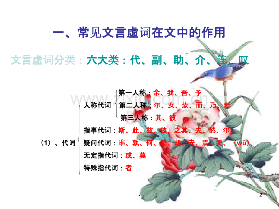 文言文知识点总结PPT课件.ppt_第2页