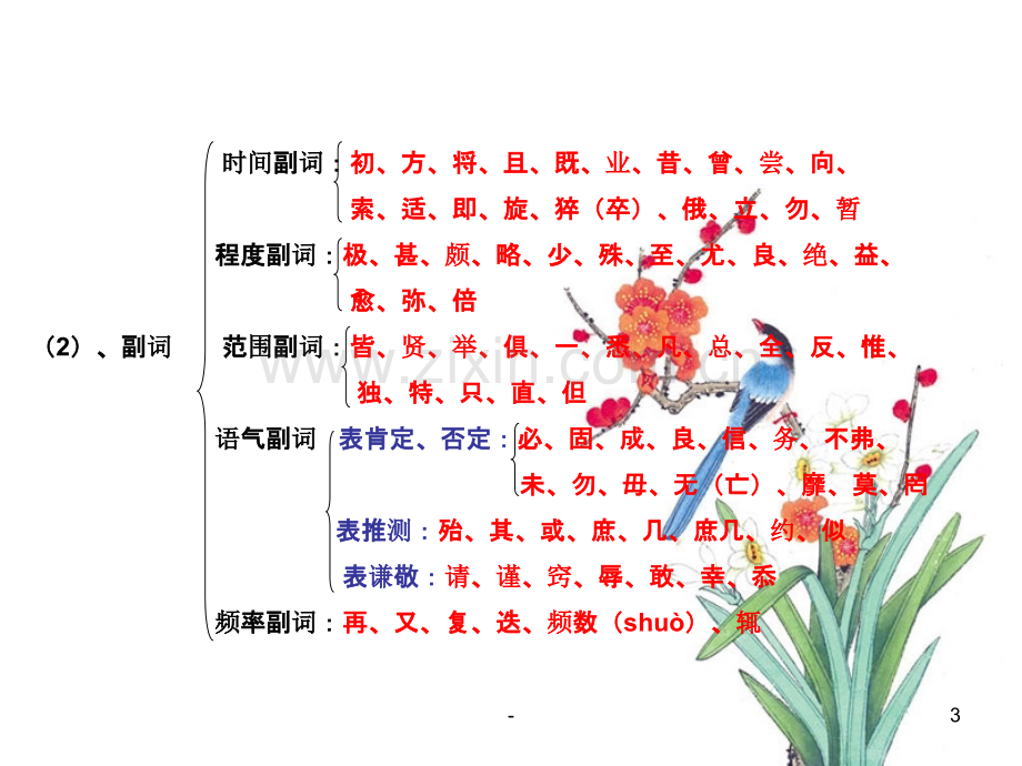 文言文知识点总结PPT课件.ppt_第3页