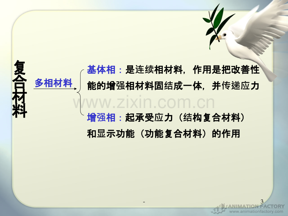 复合材料增强体的种类与性能PPT课件.ppt_第3页