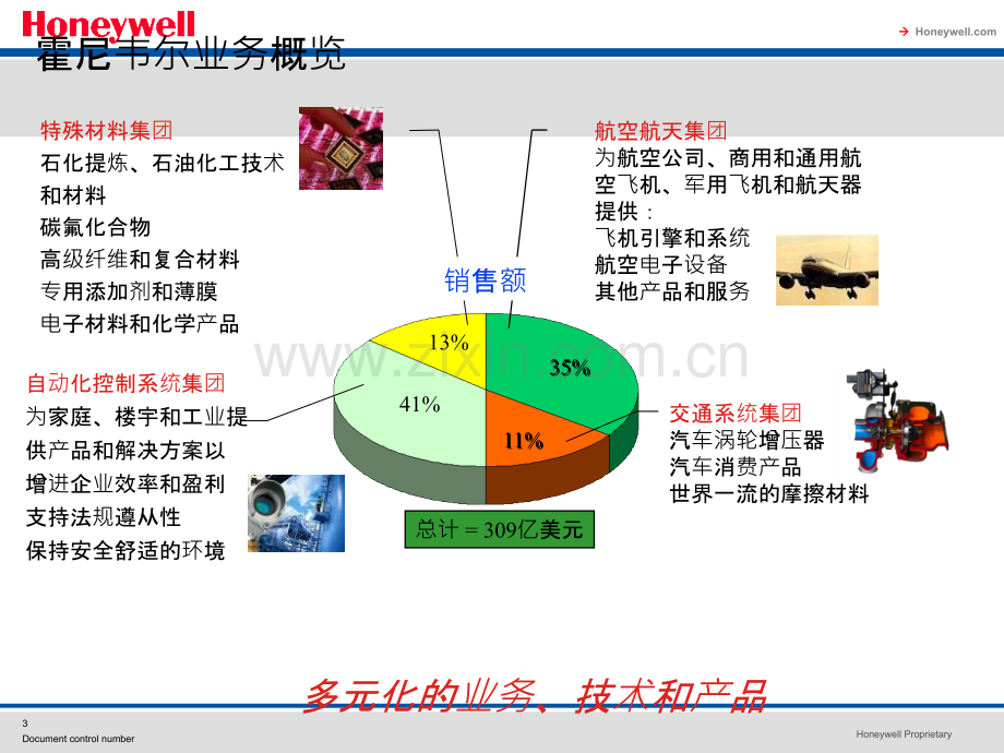 Honeywell安防解决方案-PPT课件.pptx_第3页