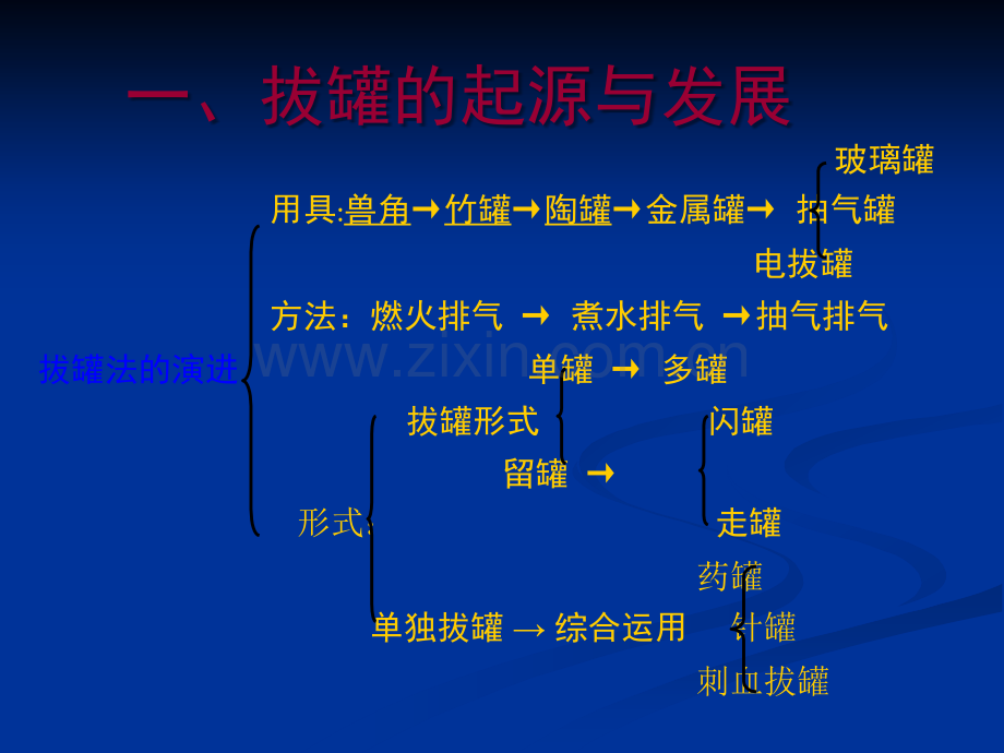 拔罐疗法.ppt_第3页