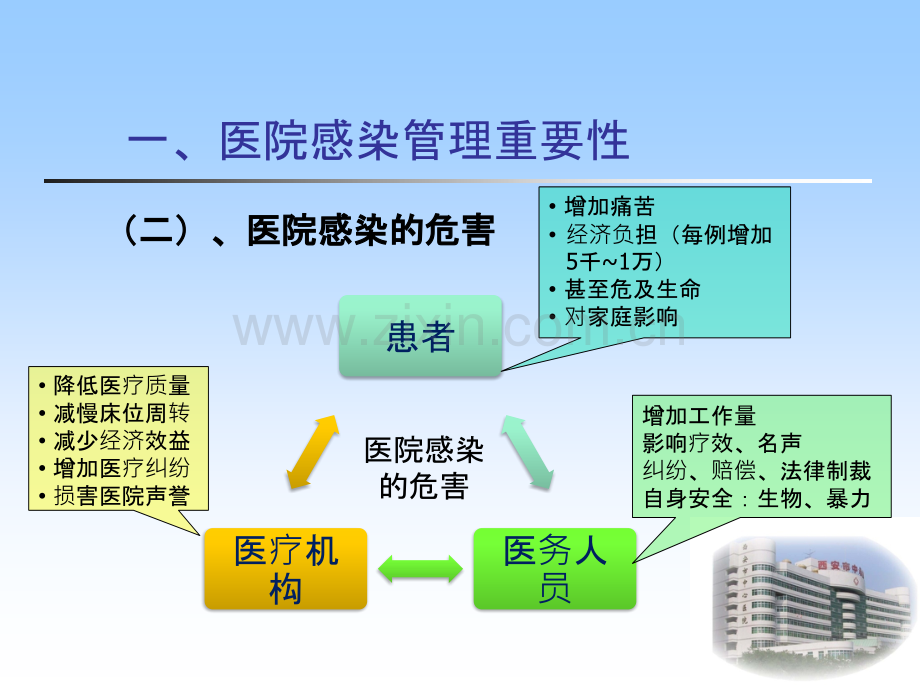 范旭畅-师资法规培训Microsoft-Office-PowerPoint-演示文稿PPT课件.pptx_第3页