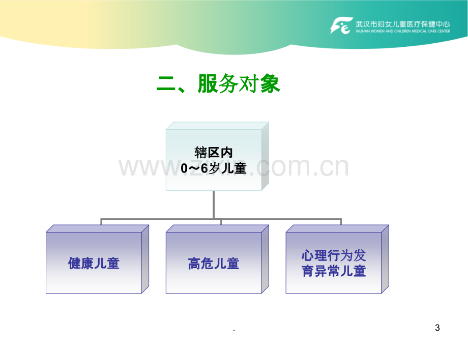 儿童心理保健技术规范.ppt_第3页