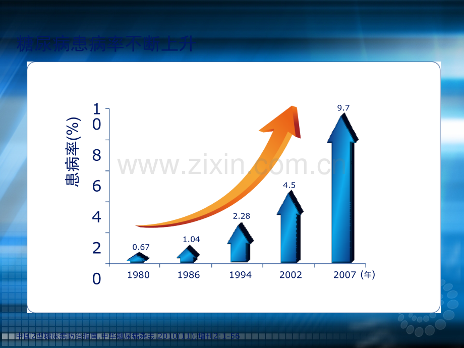 CKD专家共识介绍ppt课件.ppt_第2页