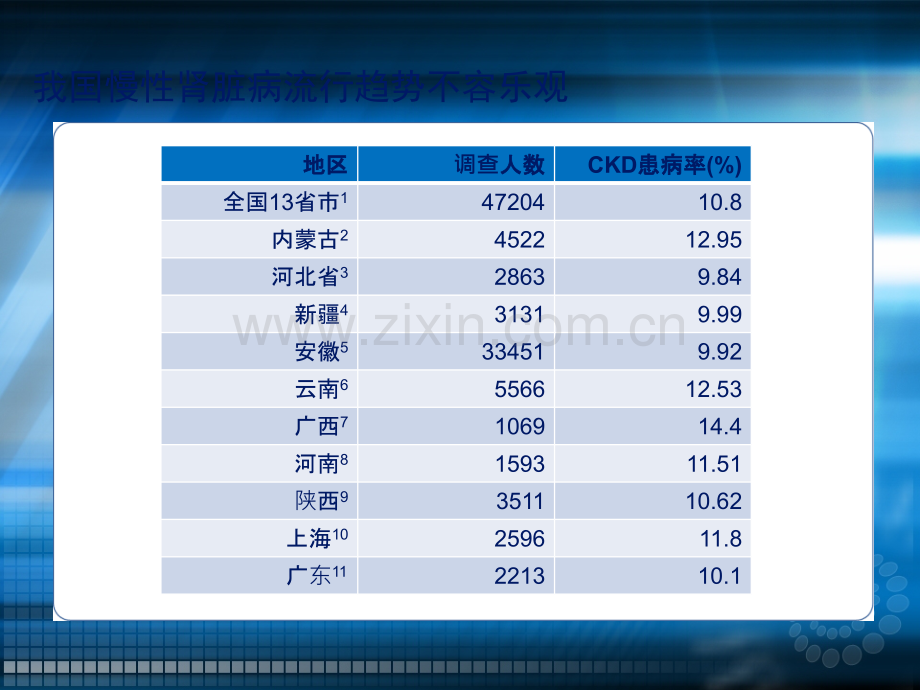 CKD专家共识介绍ppt课件.ppt_第3页