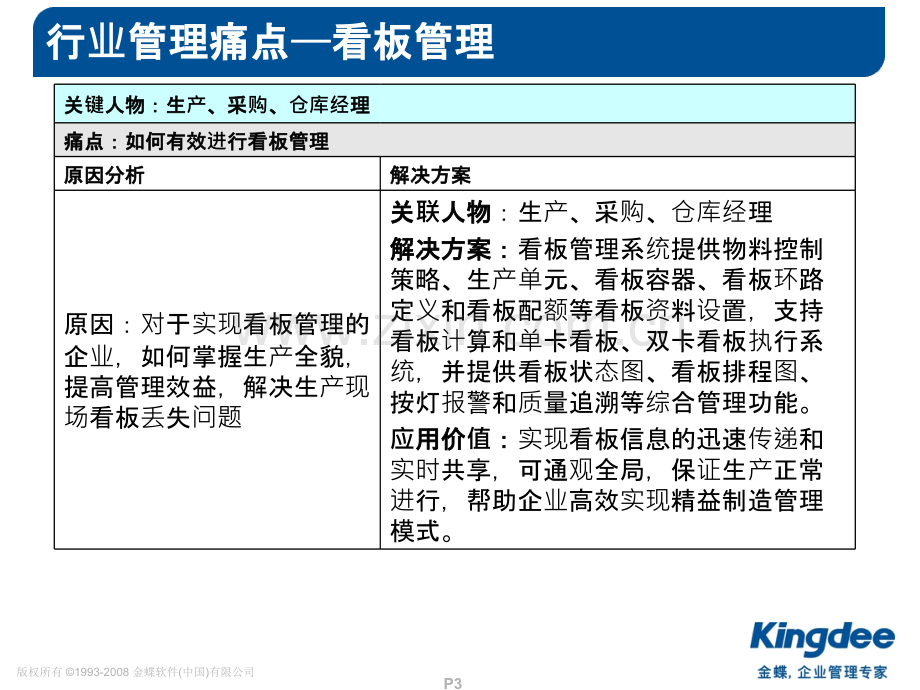 ERP汽配行业业务痛点——精华PPT课件.ppt_第3页