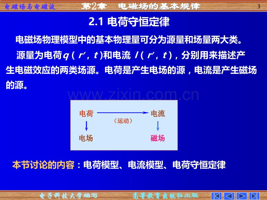 电磁场与电磁波四版二PPT课件.ppt_第3页