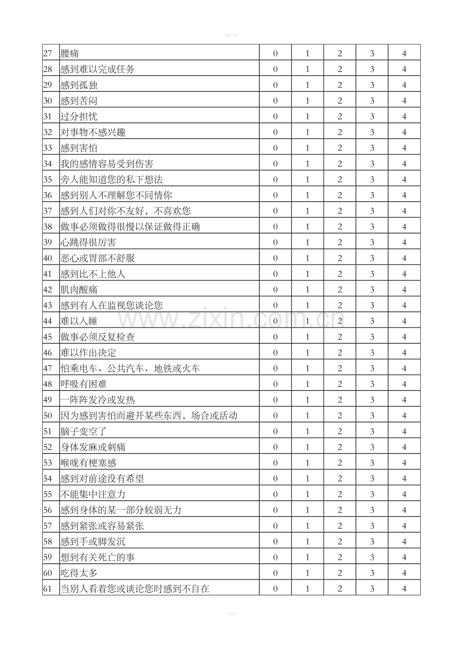 SCL-90症状自评量表.doc_第2页